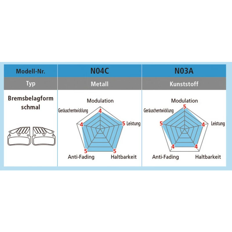 Shimano Bremsbeläge N04C Metall Mit Lamellen Mit Feder Und Clip Blister – Bild 2